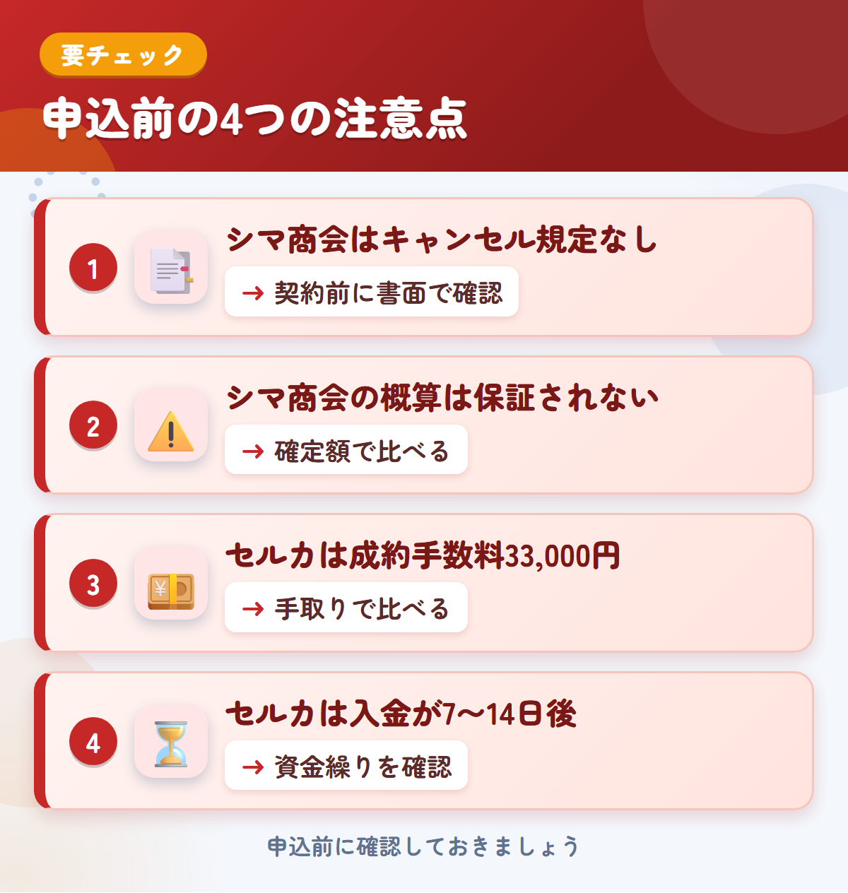 シマ商会とセルカの申込前の注意点4つ。シマ商会はキャンセル規定なし、シマ商会の概算は保証されない、セルカは成約手数料33,000円、セルカは入金が7〜14日後