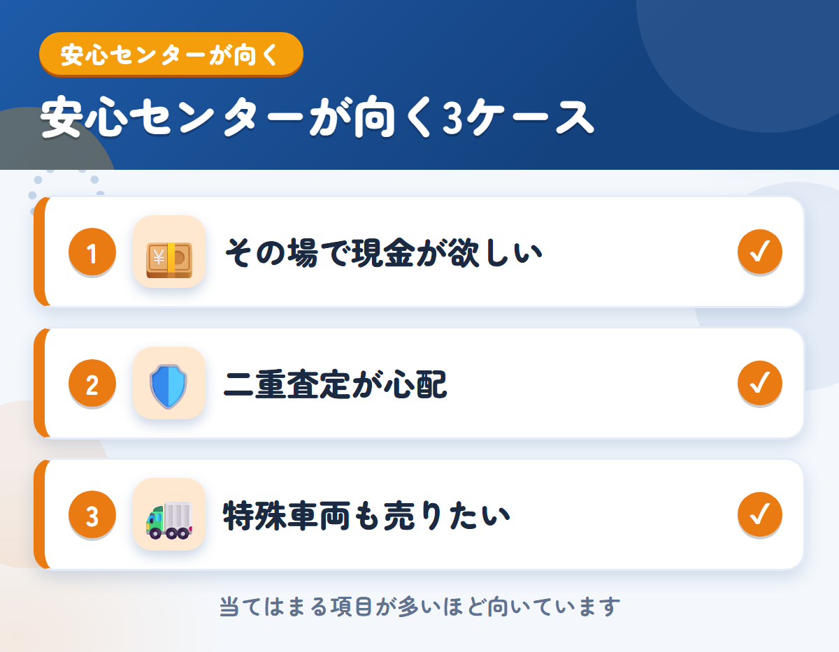 安心センターが向くケース。その場で現金が欲しい、二重査定が心配、特殊車両も売りたい