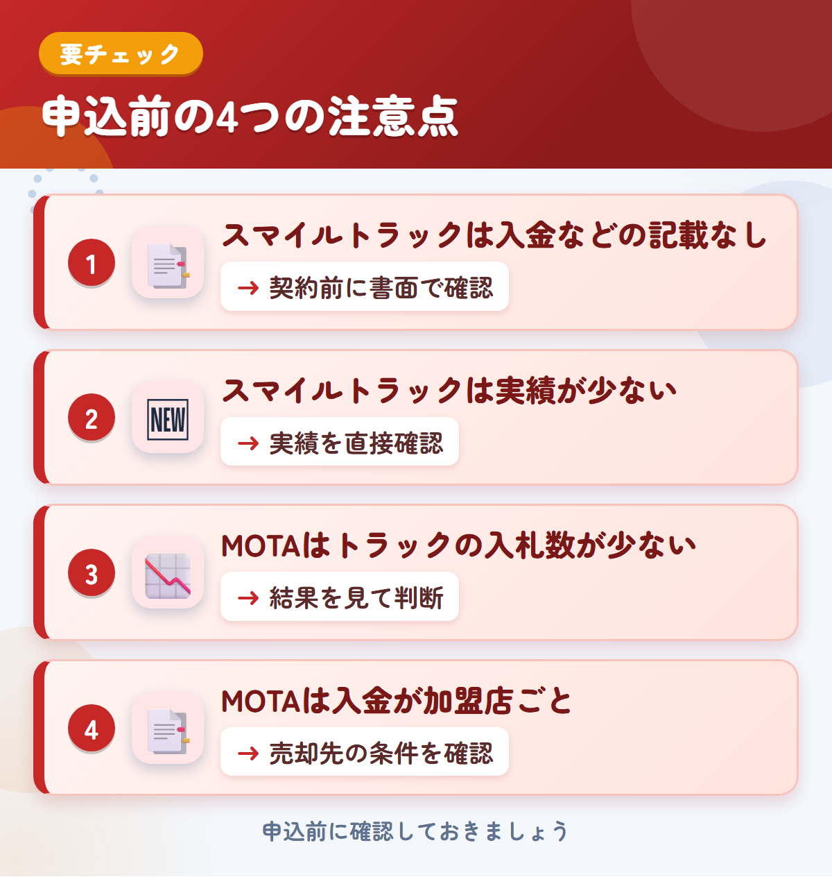 スマイルトラックとMOTAの申込前の注意点4つ。スマイルトラックは入金などの記載なし、スマイルトラックは実績が少ない、MOTAはトラックの入札数が少ない、MOTAは入金が加盟店ごと