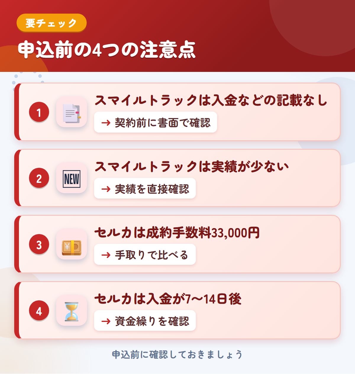 スマイルトラックとセルカの申込前の注意点4つ。スマイルトラックは入金などの記載なし、スマイルトラックは実績が少ない、セルカは成約手数料33,000円、セルカは入金が7〜14日後