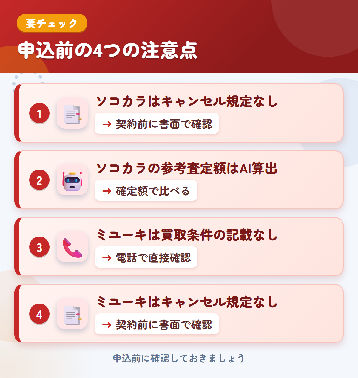 ソコカラとミユーキの申込前の注意点4つ。ソコカラはキャンセル規定なし、ソコカラの参考査定額はAI算出、ミユーキは買取条件の記載なし、ミユーキはキャンセル規定なし