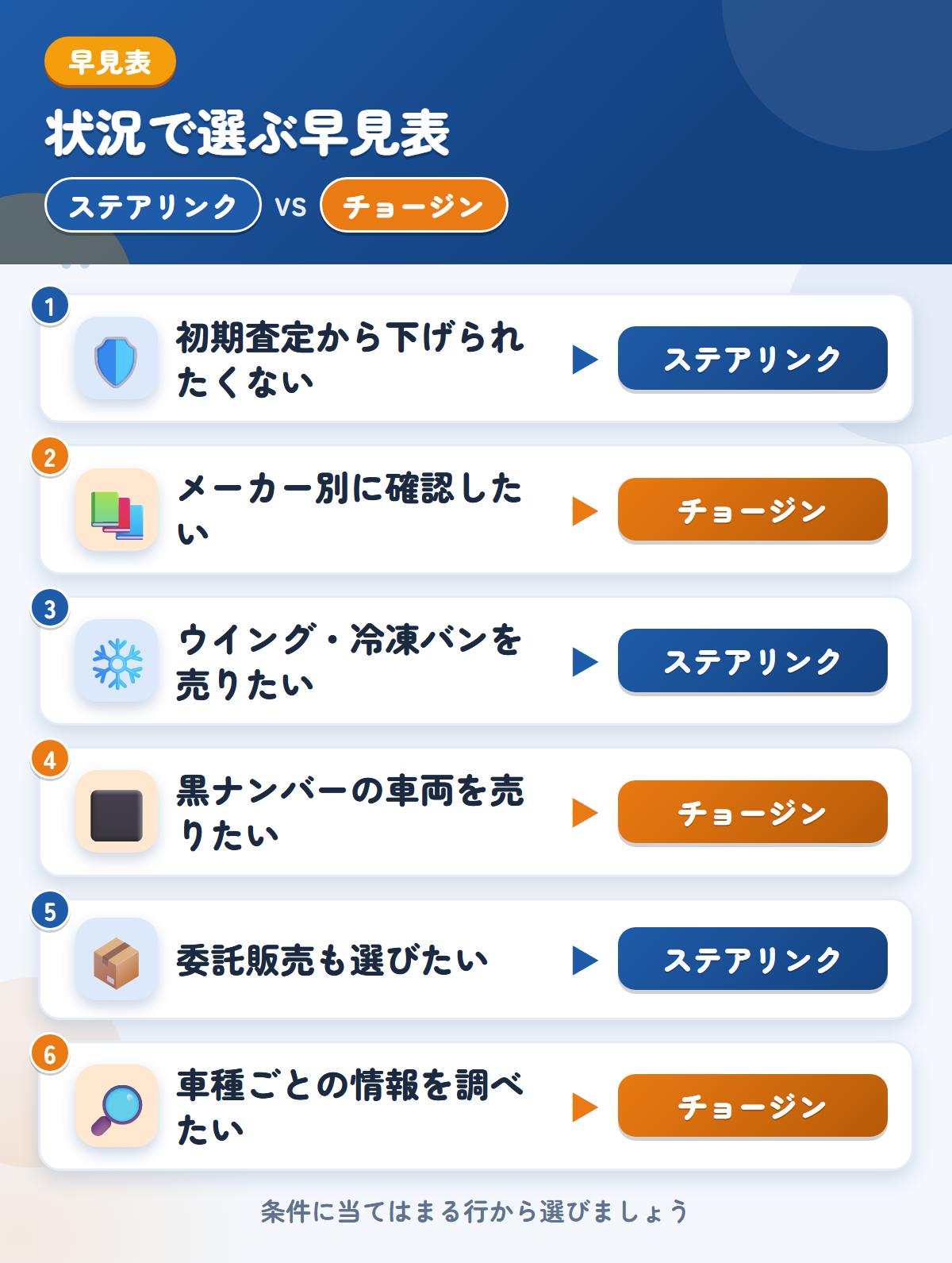 ステアリンクとチョージンの選び方の早見表。初期査定から下げられたくないならステアリンク、メーカー別に確認したいならチョージン