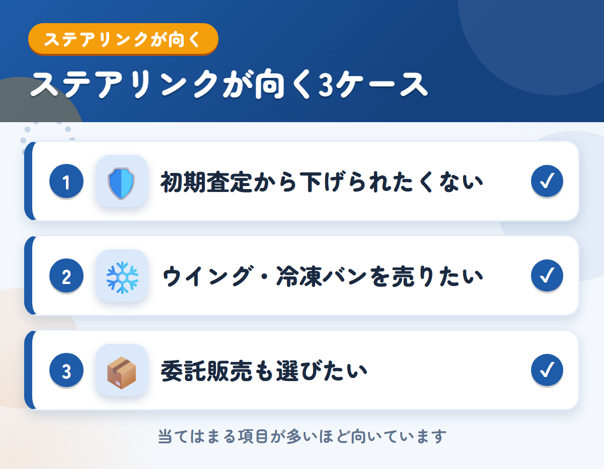 ステアリンクが向くケース。初期査定から下げられたくない、ウイングや冷凍バンを売りたい、委託販売も選びたい
