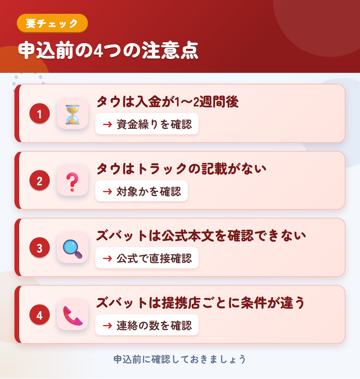 タウとズバットの申込前の注意点4つ。タウは入金が1〜2週間後、タウはトラックの記載がない、ズバットは公式本文を確認できない、ズバットは提携店ごとに条件が違う