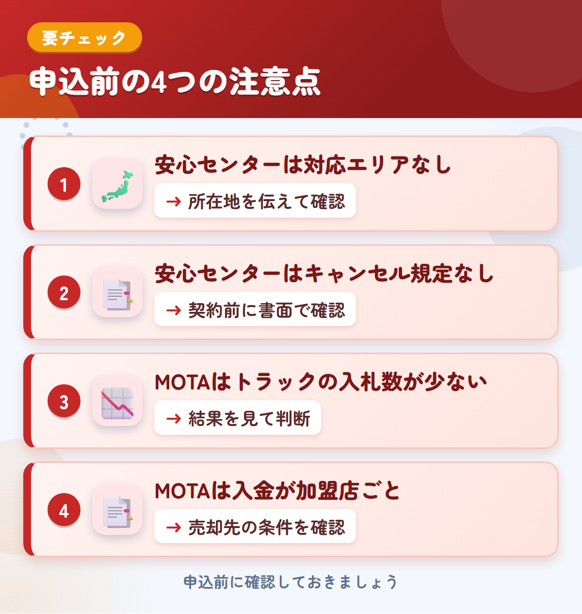 安心センターとMOTAの申込前の注意点4つ。安心センターは対応エリアなし、安心センターはキャンセル規定なし、MOTAはトラックの入札数が少ない、MOTAは入金が加盟店ごと