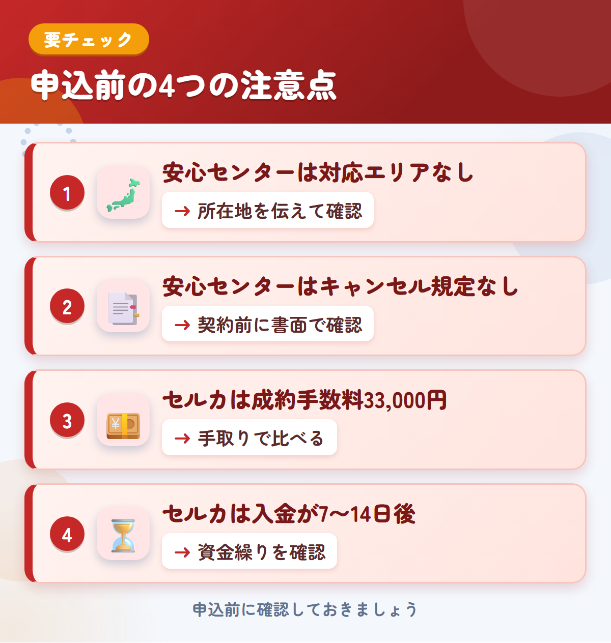 安心センターとセルカの申込前の注意点4つ。安心センターは対応エリアなし、安心センターはキャンセル規定なし、セルカは成約手数料33,000円、セルカは入金が7〜14日後
