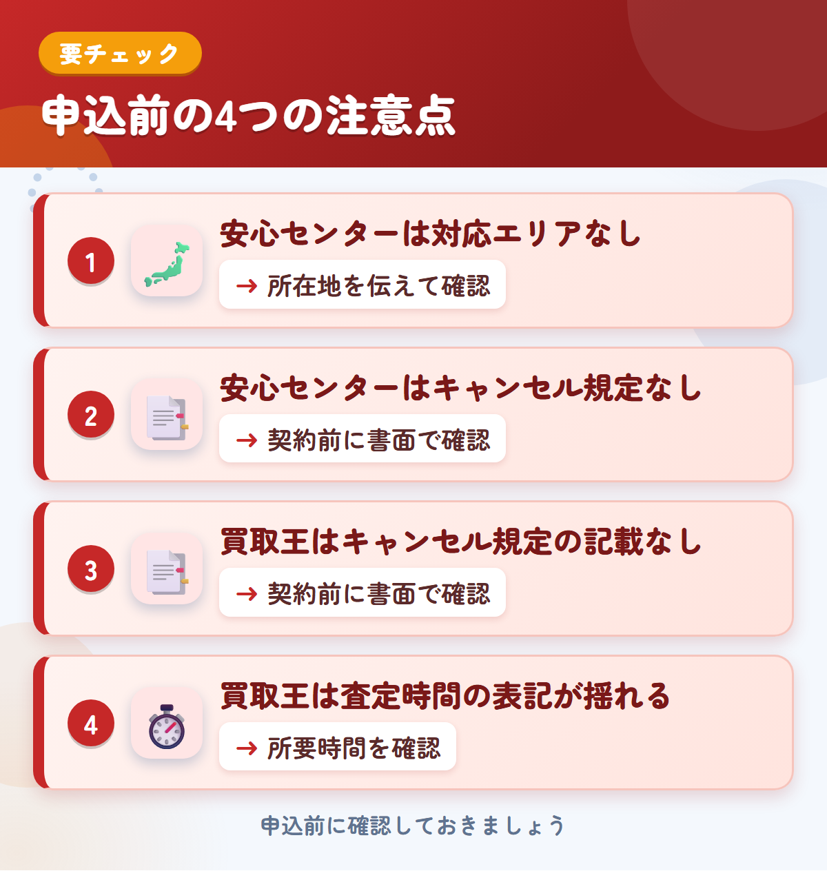 安心センターと買取王の申込前の注意点4つ。安心センターは対応エリアなし、安心センターはキャンセル規定なし、買取王はキャンセル規定の記載なし、買取王は査定時間の表記が揺れる