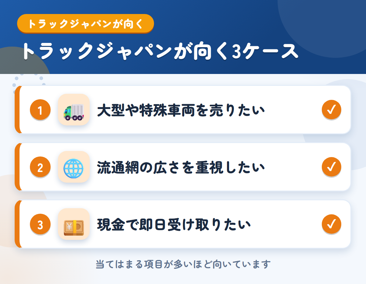 トラックジャパンが向くケース。大型や特殊車両を売りたい、流通網の広さを重視したい、現金で即日受け取りたい