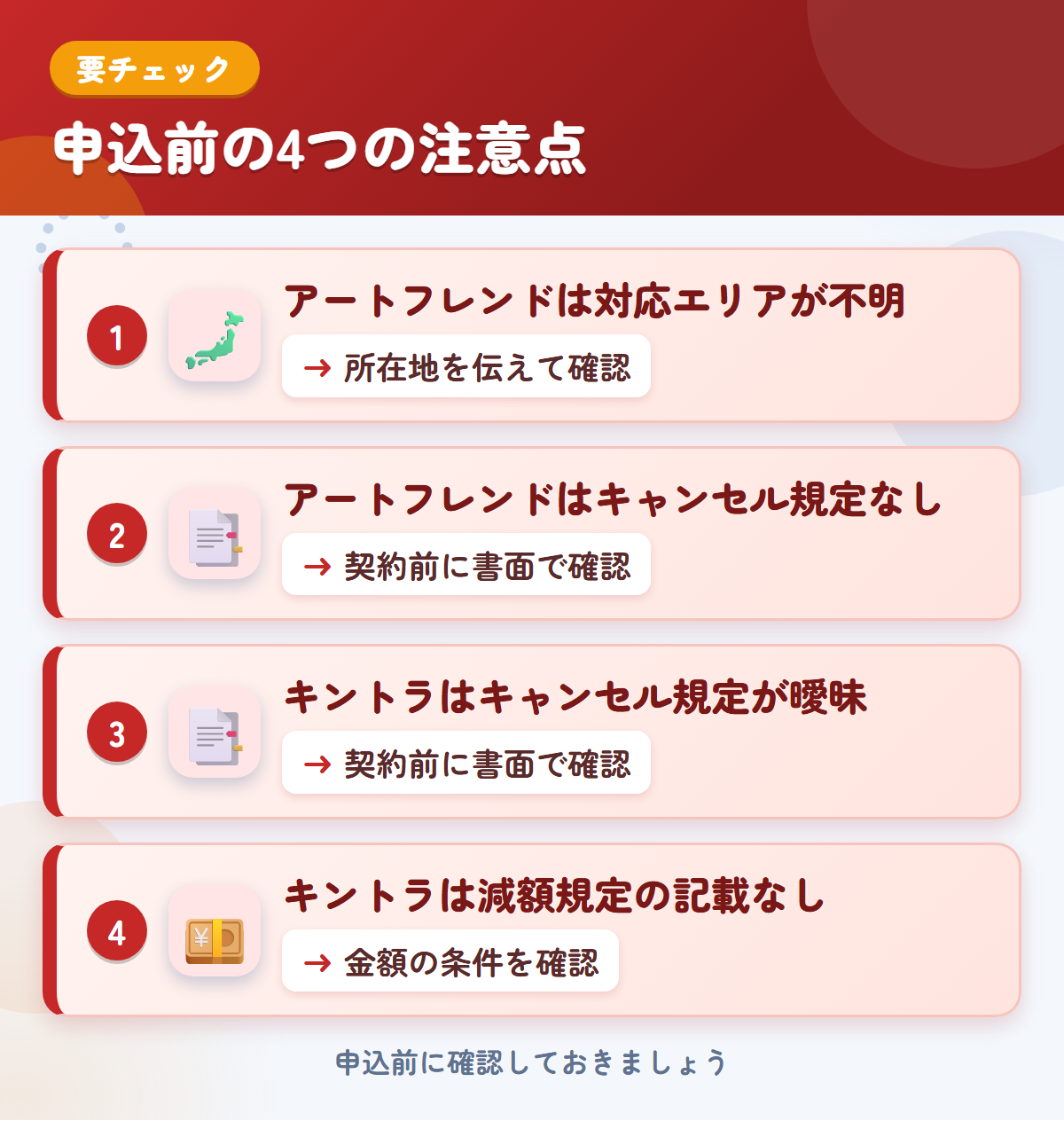 アートフレンドとキントラの申込前の注意点4つ。アートフレンドは対応エリアが不明、アートフレンドはキャンセル規定なし、キントラはキャンセル規定が曖昧、キントラは減額規定の記載なし