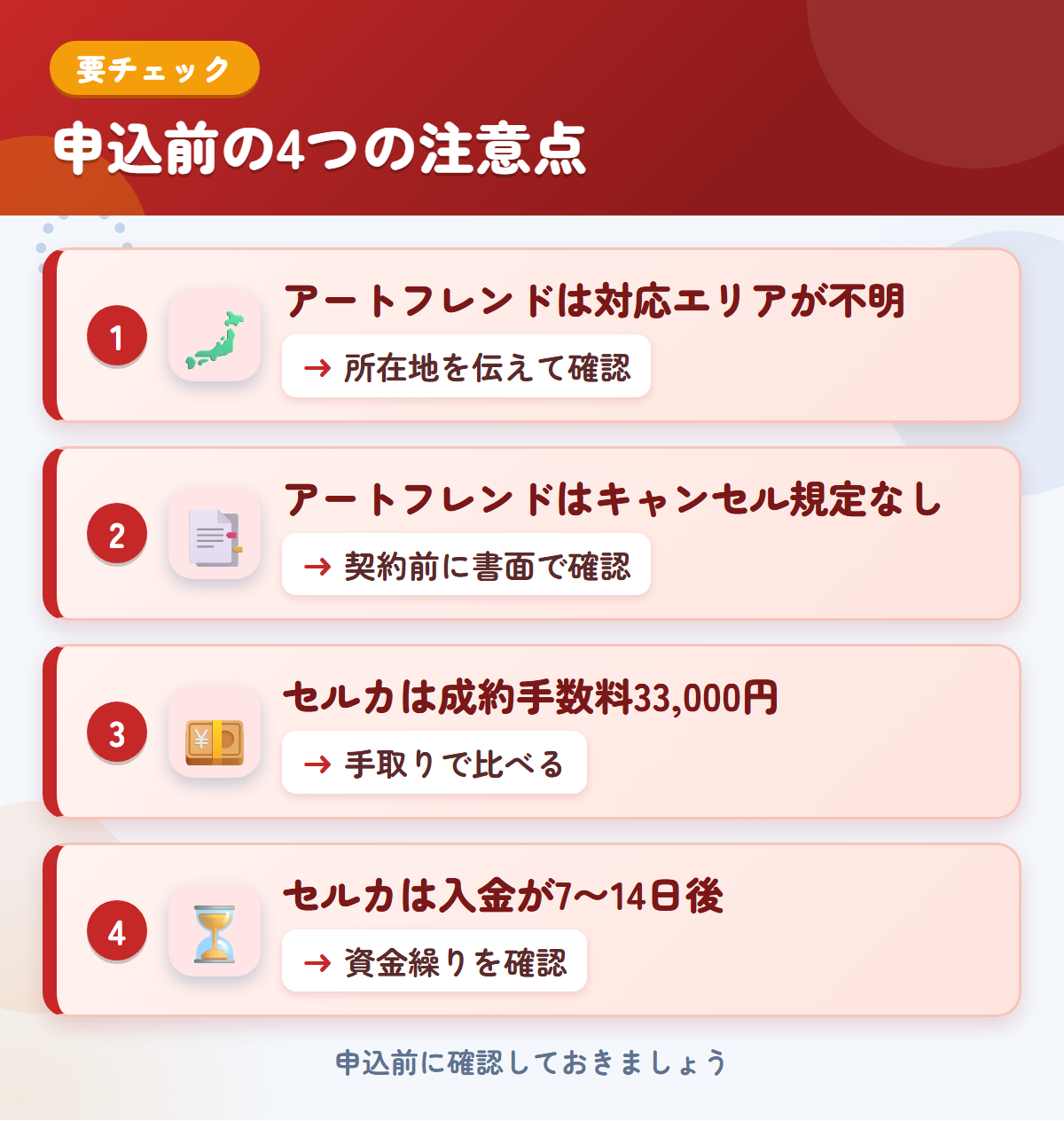 アートフレンドとセルカの申込前の注意点4つ。アートフレンドは対応エリアが不明、アートフレンドはキャンセル規定なし、セルカは成約手数料33,000円、セルカは入金が7〜14日後