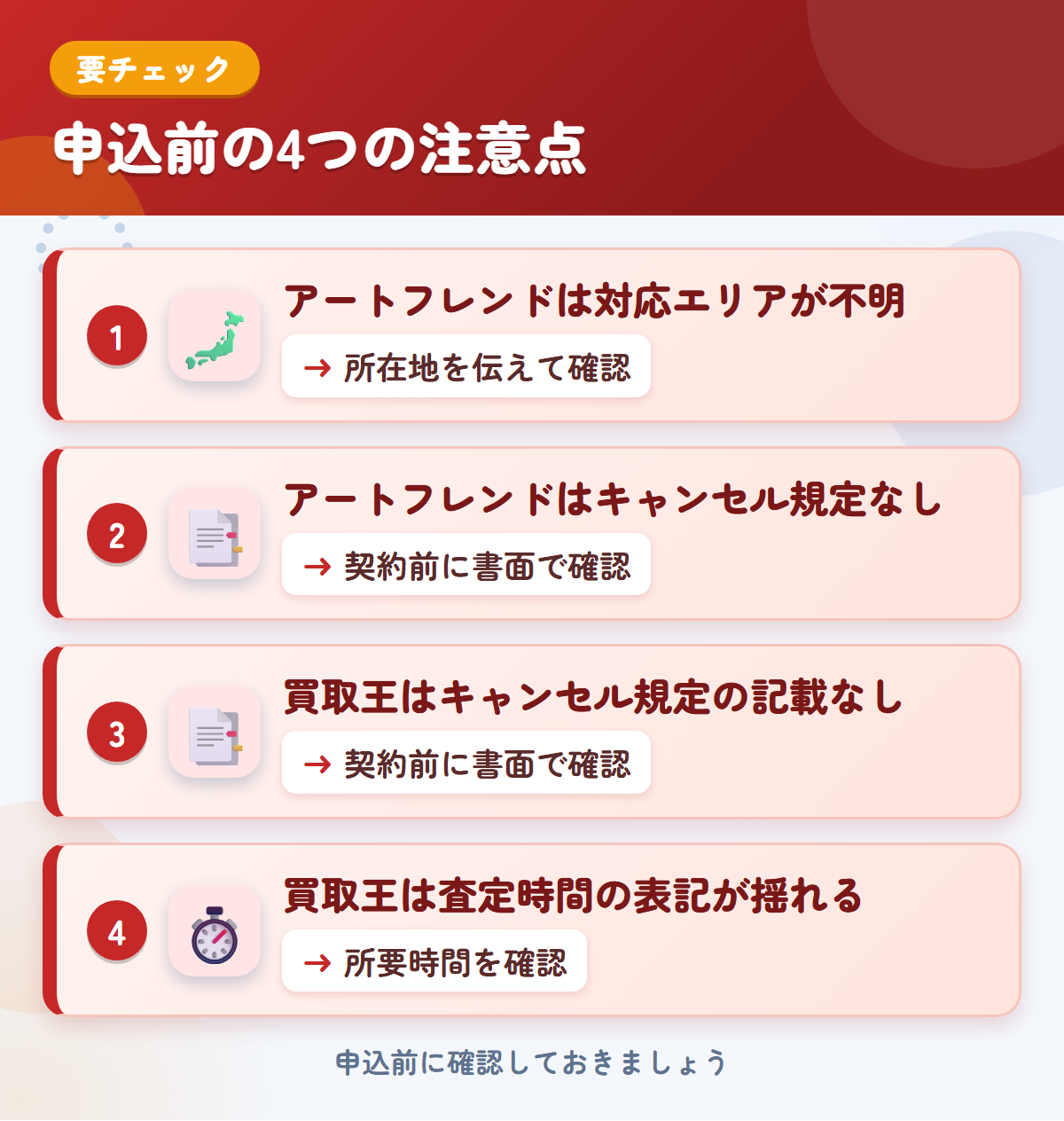 アートフレンドと買取王の申込前の注意点4つ。アートフレンドは対応エリアが不明、アートフレンドはキャンセル規定なし、買取王はキャンセル規定の記載なし、買取王は査定時間の表記が揺れる