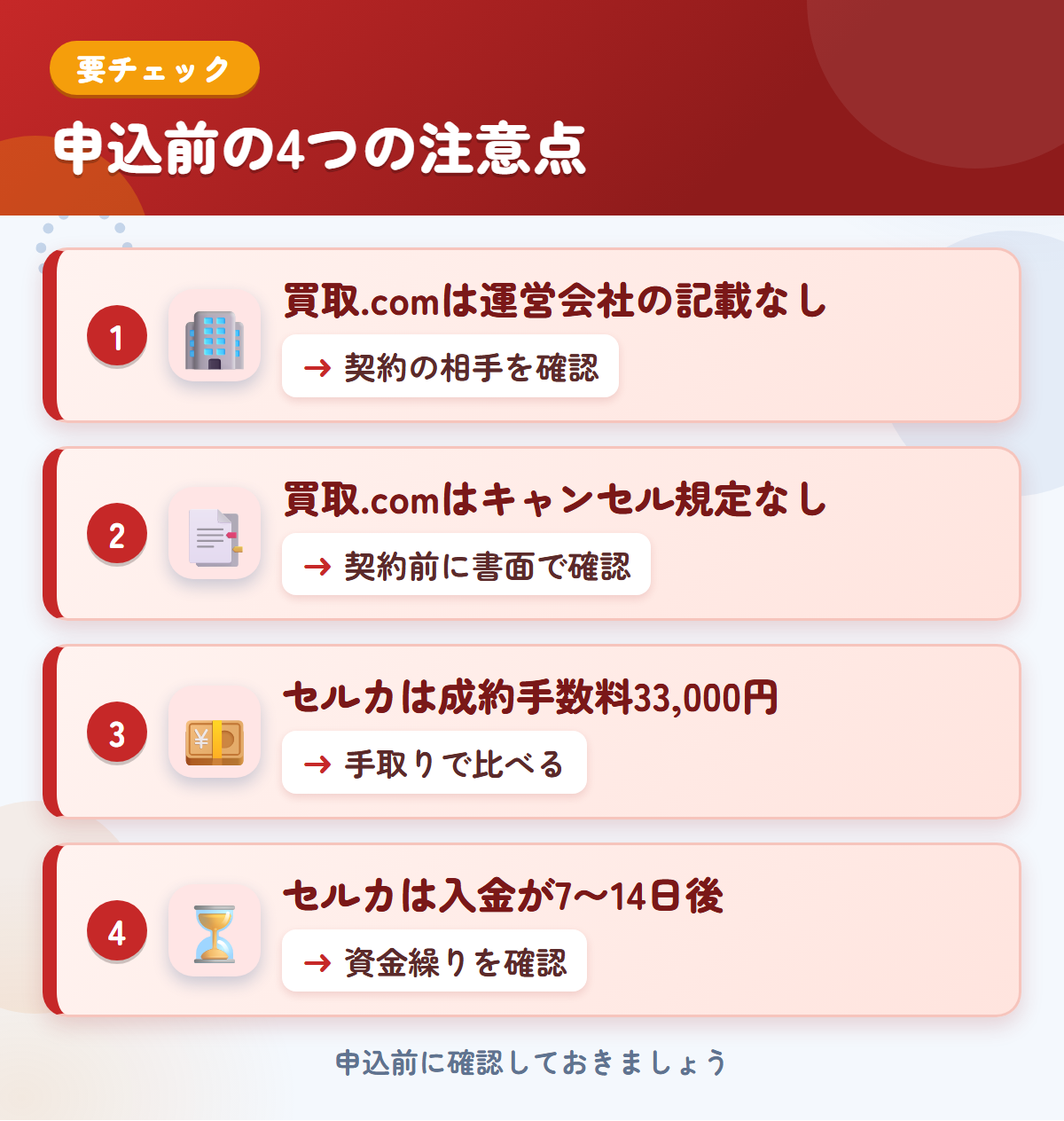 トラック買取.comとセルカの申込前の注意点4つ。買取.comは運営会社の記載なし、買取.comはキャンセル規定なし、セルカは成約手数料33,000円、セルカは入金が7〜14日後