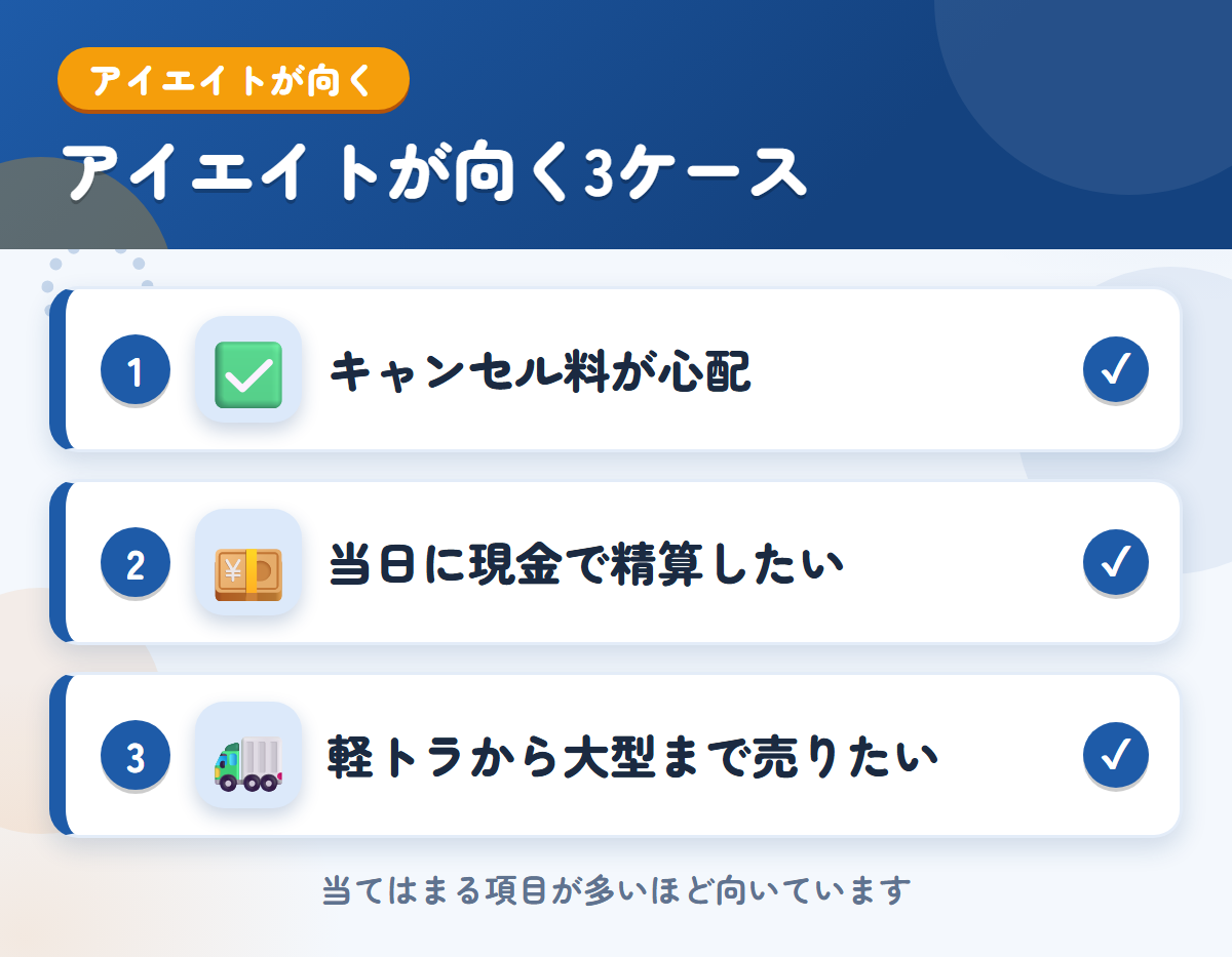 アイエイトが向くケース。キャンセル料が心配、当日に現金で精算したい、軽トラから大型まで売りたい