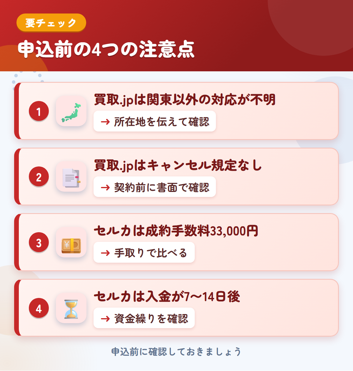 買取.jpとセルカの申込前の注意点4つ。買取.jpは関東以外の対応が不明、買取.jpはキャンセル規定なし、セルカは成約手数料33,000円、セルカは入金が7〜14日後