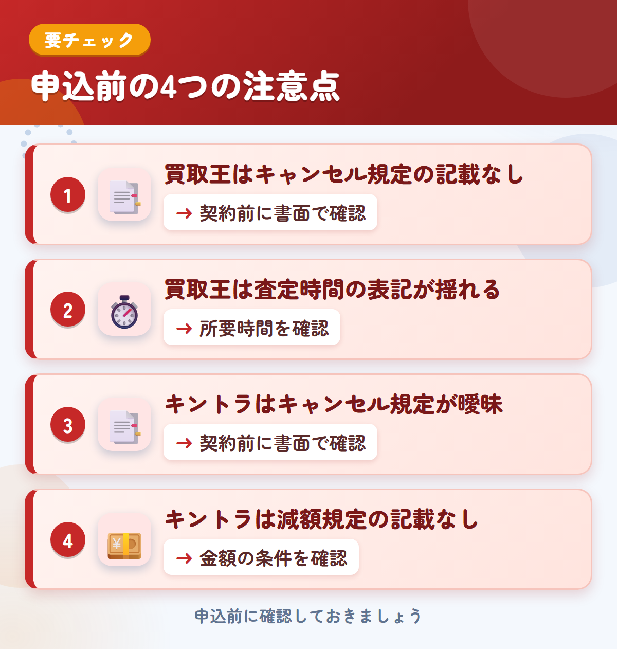 買取王とキントラの申込前の注意点4つ。買取王はキャンセル規定の記載なし、買取王は査定時間の表記が揺れる、キントラはキャンセル規定が曖昧、キントラは減額規定の記載なし