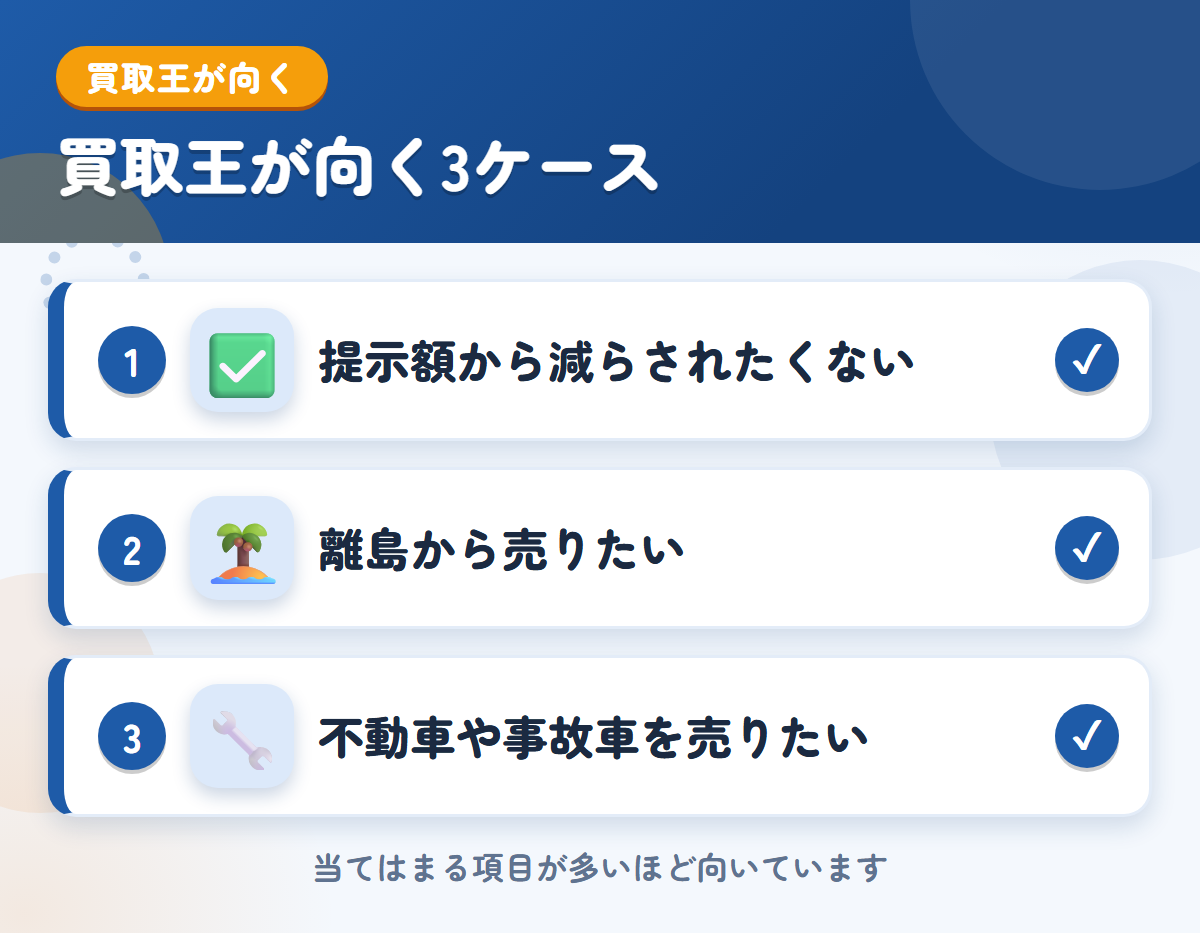 買取王が向くケース。提示額から減らされたくない、離島から売りたい、不動車や事故車を売りたい