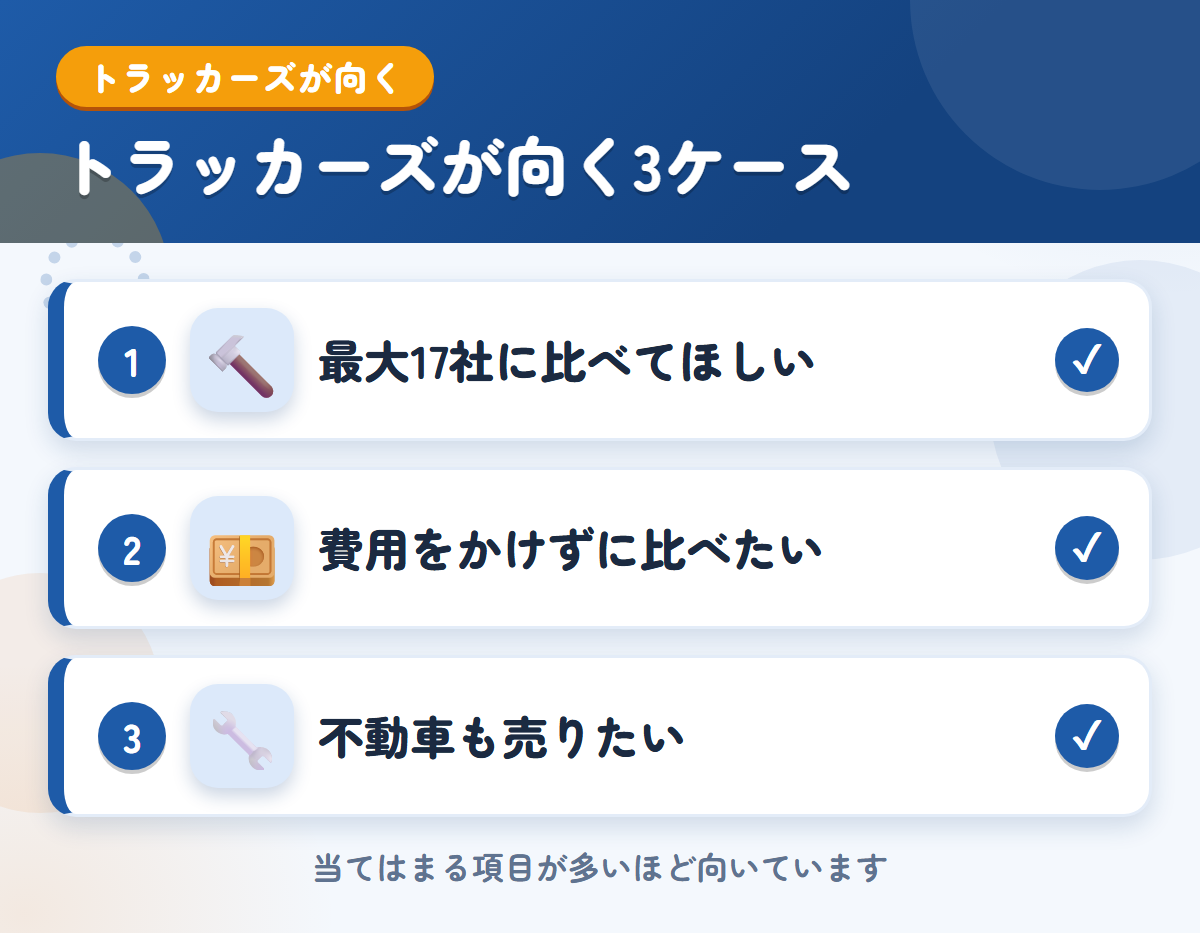 トラッカーズが向くケース。最大17社に比べてほしい、費用をかけずに比べたい、不動車も売りたい