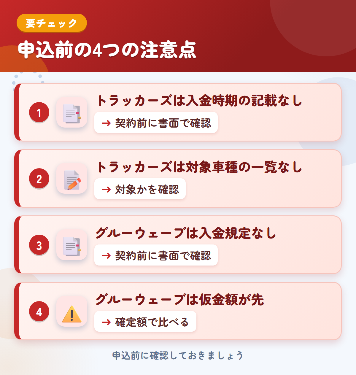 トラッカーズとグルーウェーブの申込前の注意点4つ。トラッカーズは入金時期の記載なし、トラッカーズは対象車種の一覧なし、グルーウェーブは入金規定なし、グルーウェーブは仮金額が先