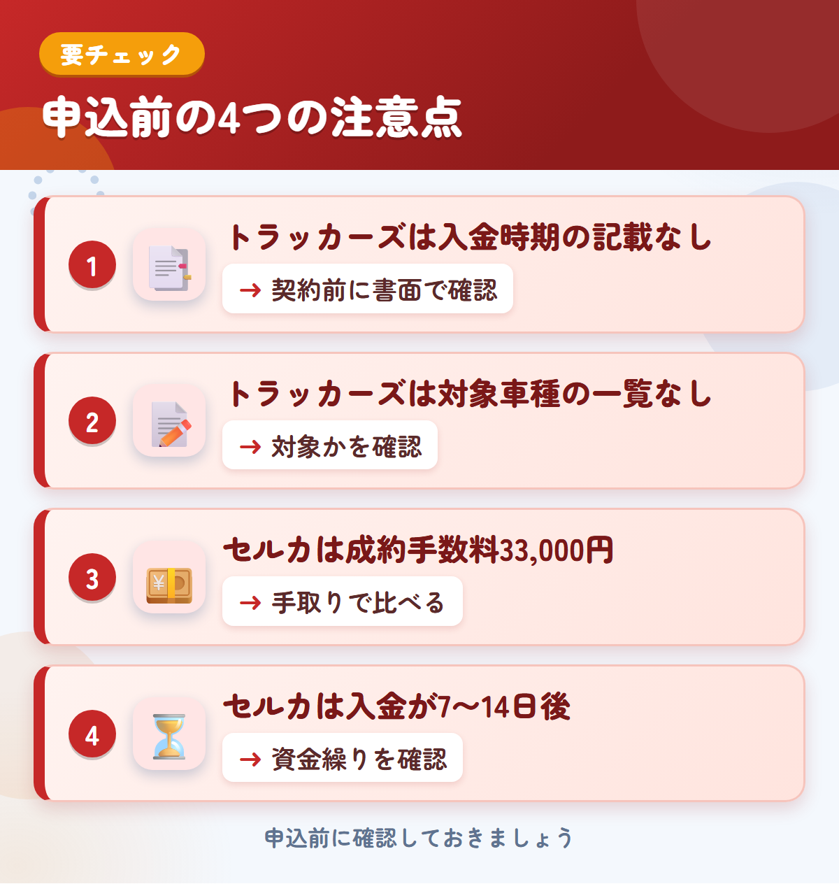 トラッカーズとセルカの申込前の注意点4つ。トラッカーズは入金時期の記載なし、トラッカーズは対象車種の一覧なし、セルカは成約手数料33,000円、セルカは入金が7〜14日後