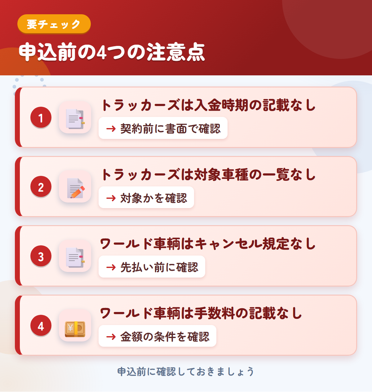 トラッカーズとワールド車輌の申込前の注意点4つ。トラッカーズは入金時期の記載なし、トラッカーズは対象車種の一覧なし、ワールド車輌はキャンセル規定なし、ワールド車輌は手数料の記載なし