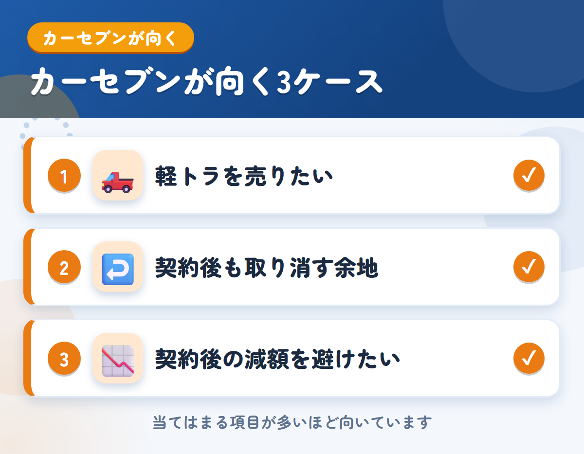 カーセブンが向くケース。軽トラを売りたい、契約後も取り消す余地がほしい、契約後の減額を避けたい