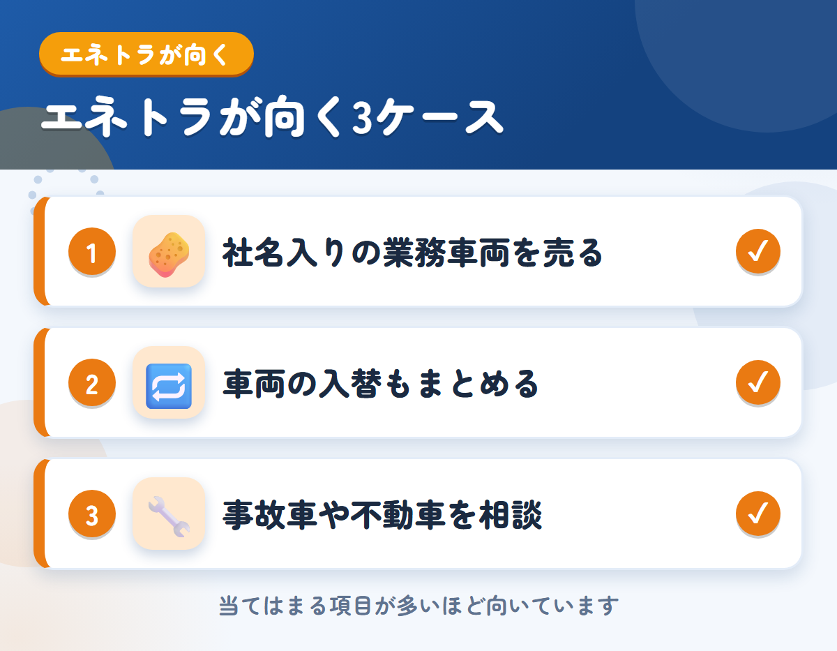 エネトラが向くケース。社名入りの業務車両を売りたい、車両の入替もまとめて考えたい、事故車や不動車を相談したい