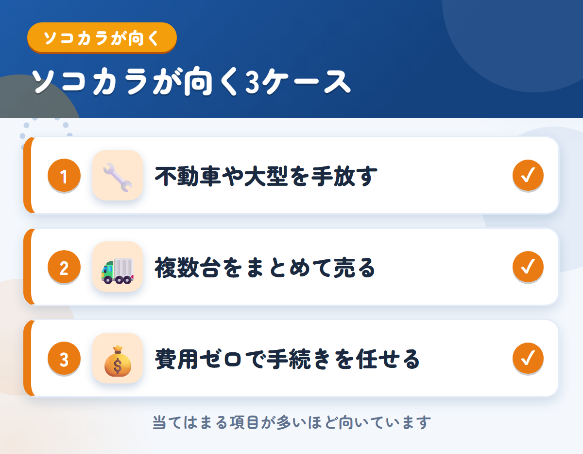 ソコカラが向くケース。不動車や大型を手放したい、複数台をまとめて売りたい、費用ゼロで手続きを任せたい