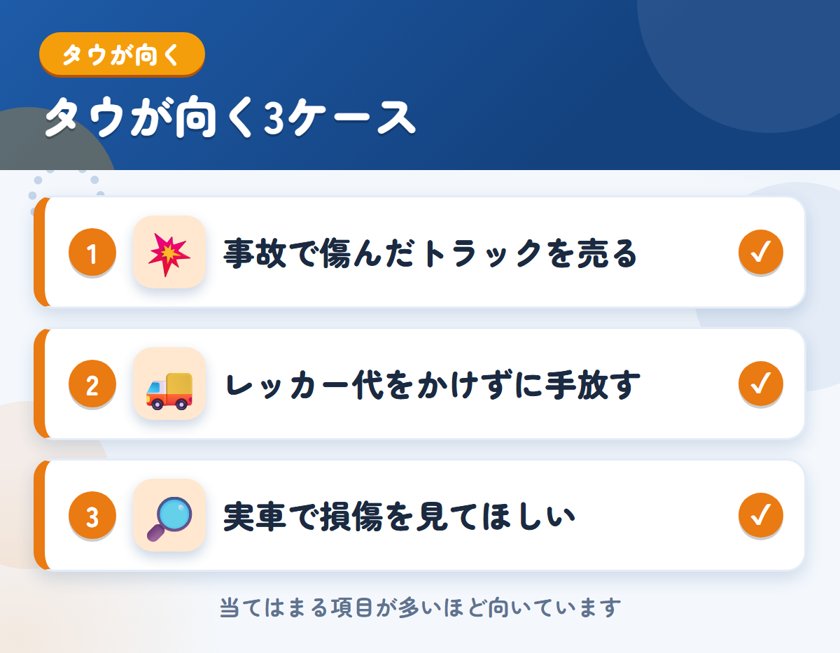 タウが向くケース。事故で傷んだトラックを売りたい、レッカー代をかけずに手放したい、実車で損傷を見てほしい