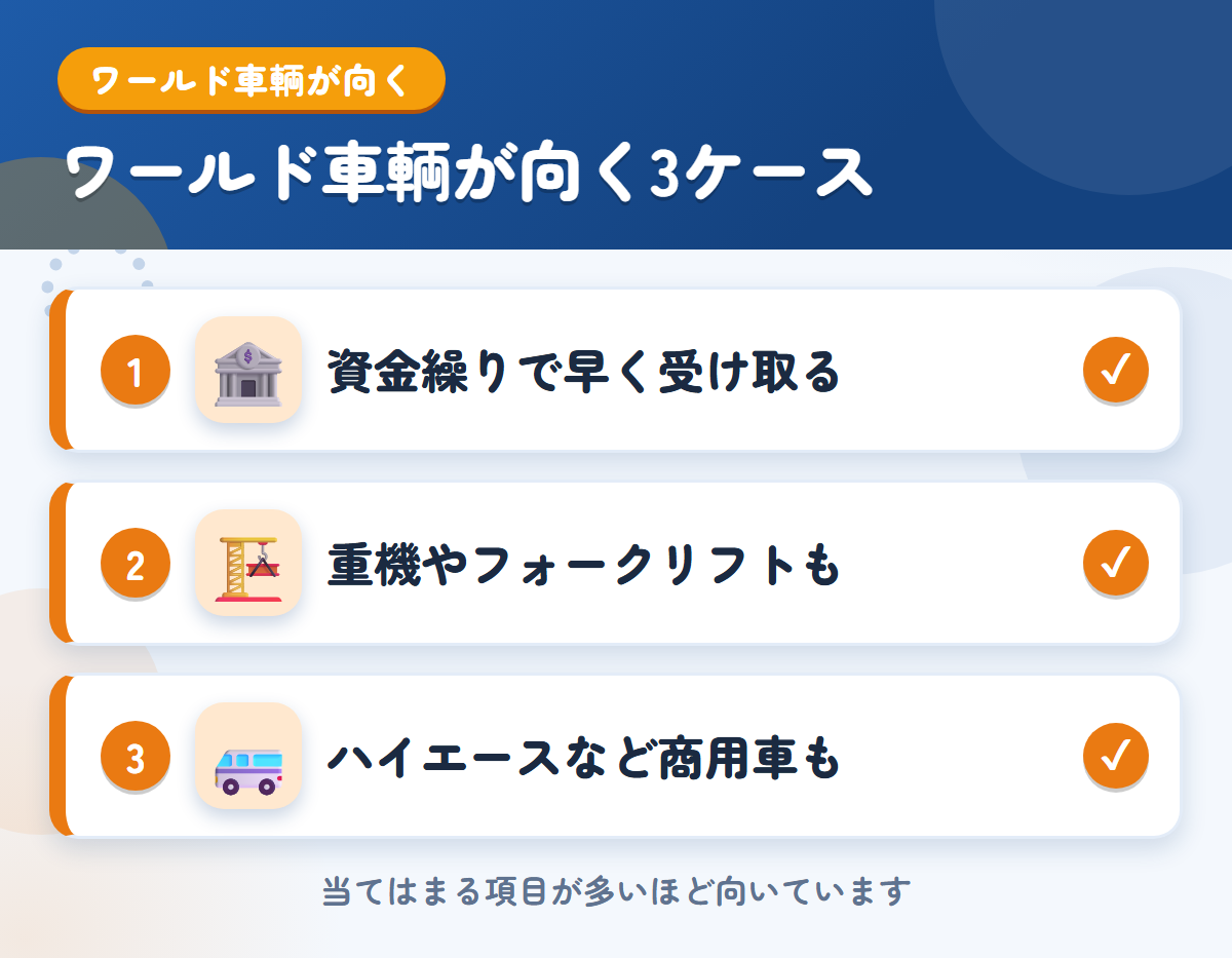ワールド車輌が向くケース。資金繰りのために早く受け取りたい、重機やフォークリフトもまとめたい、ハイエースなど商用車も売りたい