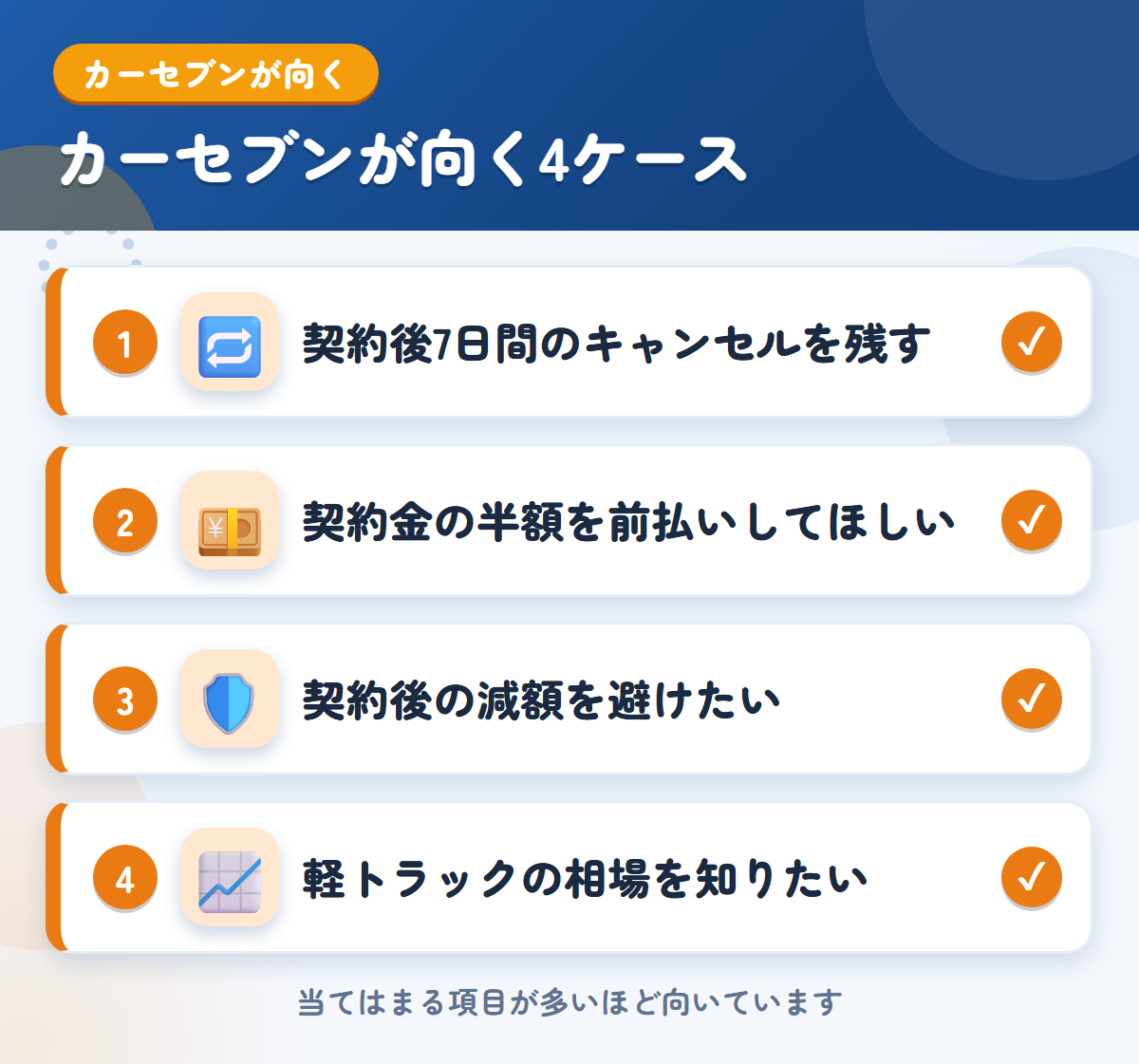 カーセブンが向くケース。契約後7日間のキャンセルを残したい、契約金の半額を前払い、契約後の減額を避けたい、軽トラックの相場を知りたい