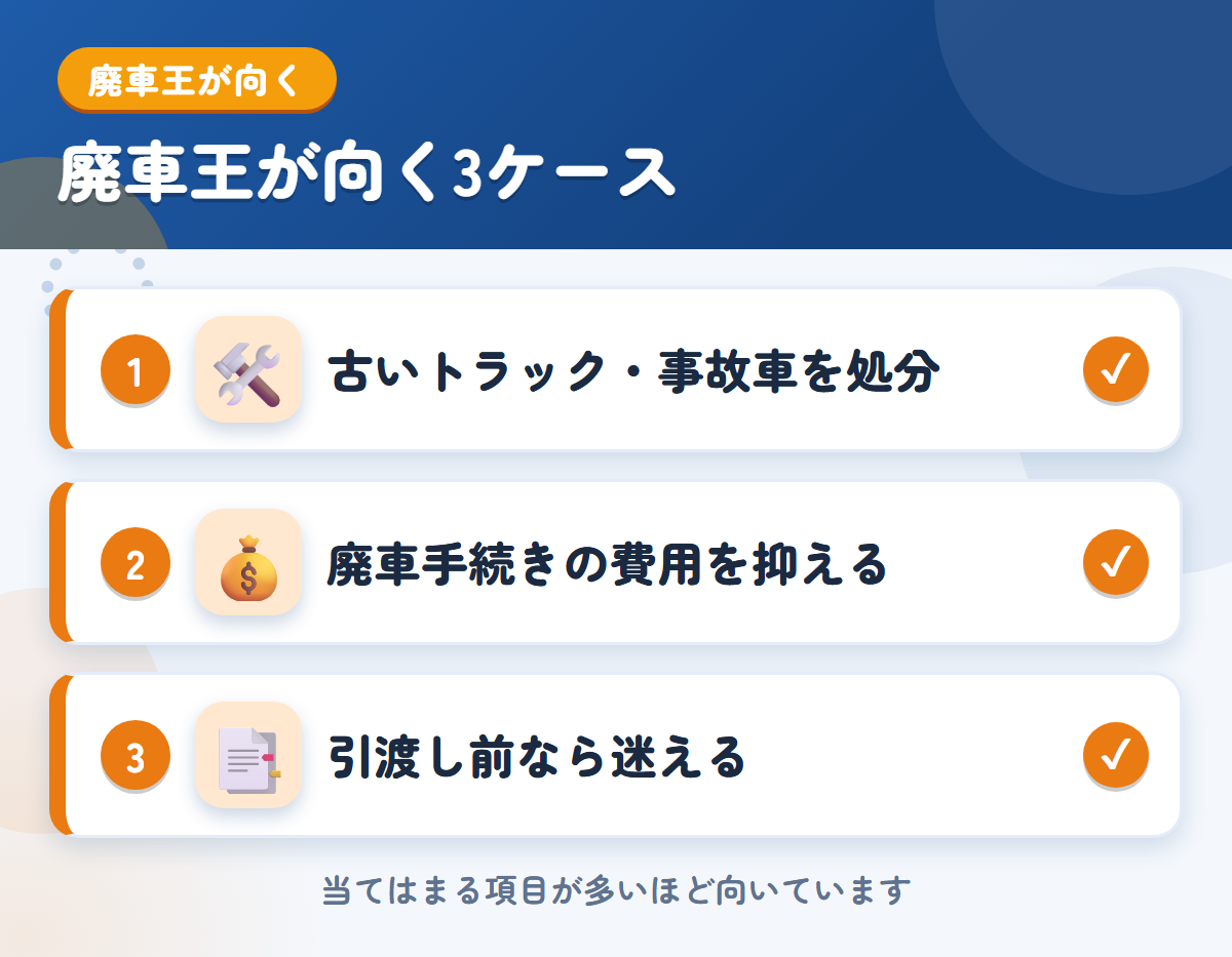 廃車王が向くケース。古いトラック・事故車を処分したい、廃車手続きの費用を抑えたい、引渡し前なら迷いたい