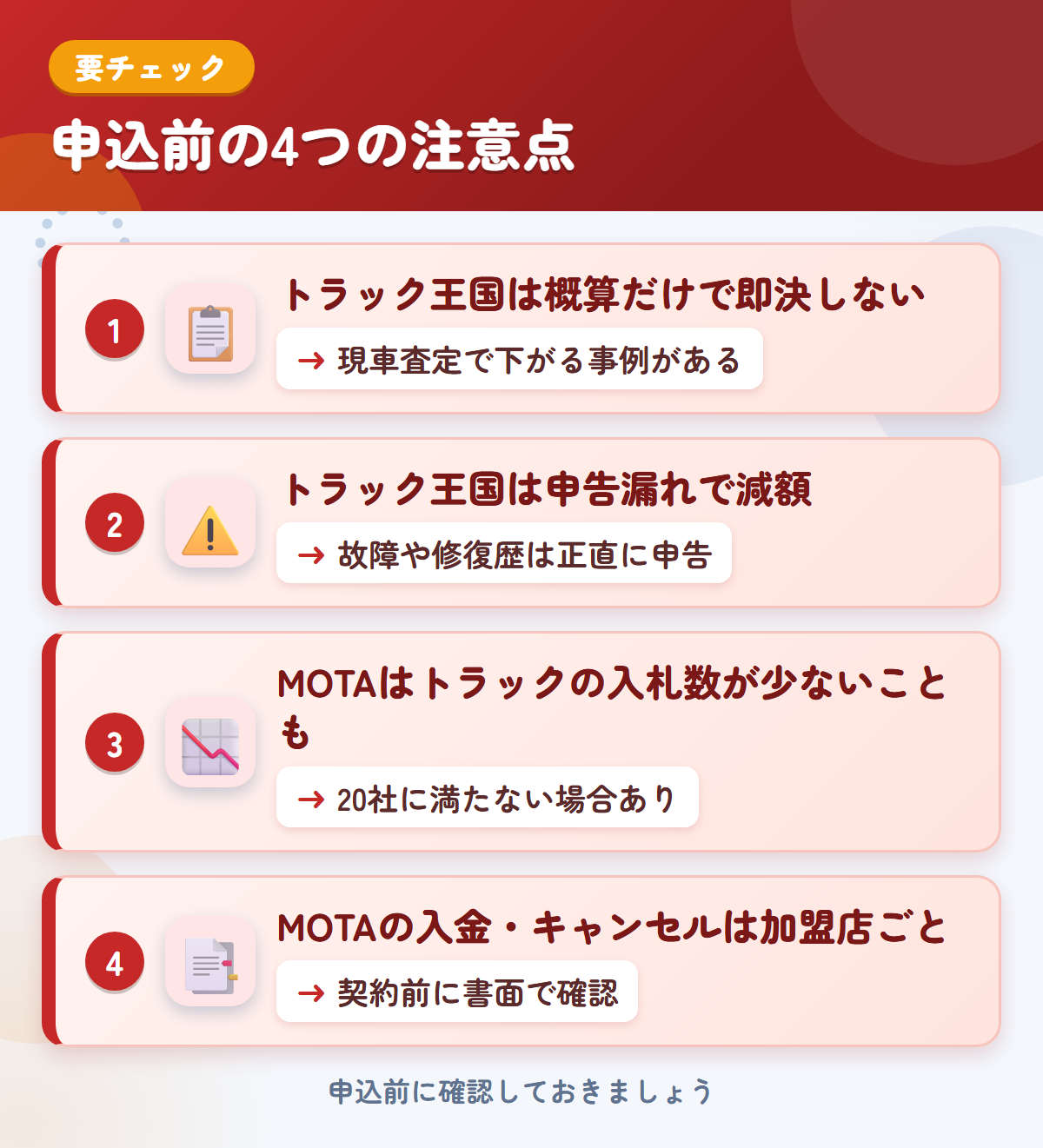 トラック王国とMOTAの申込前の注意点4つ。概算だけで即決しない、申告漏れで減額、MOTAはトラックの入札数が少ない場合がある、入金・キャンセルは加盟店ごと