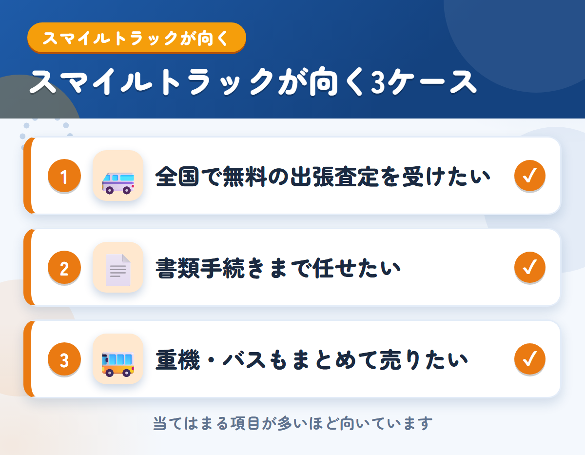 スマイルトラックが向くケース。全国で無料の出張査定を受けたい、書類手続きまで任せたい、重機・バスもまとめて売りたい