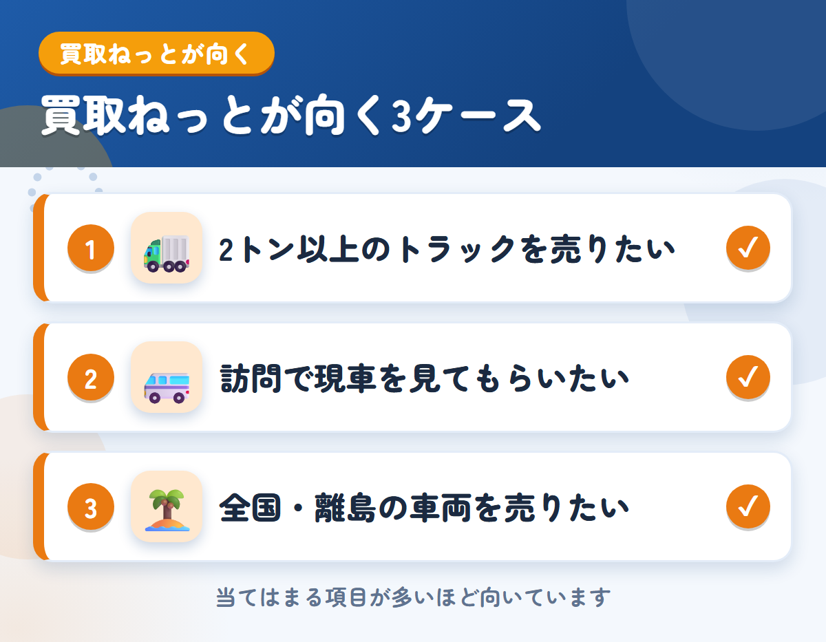 トラック買取ねっとが向くケース。2トン以上のトラックを売りたい、訪問で現車を見てもらいたい、全国・離島の車両を売りたい