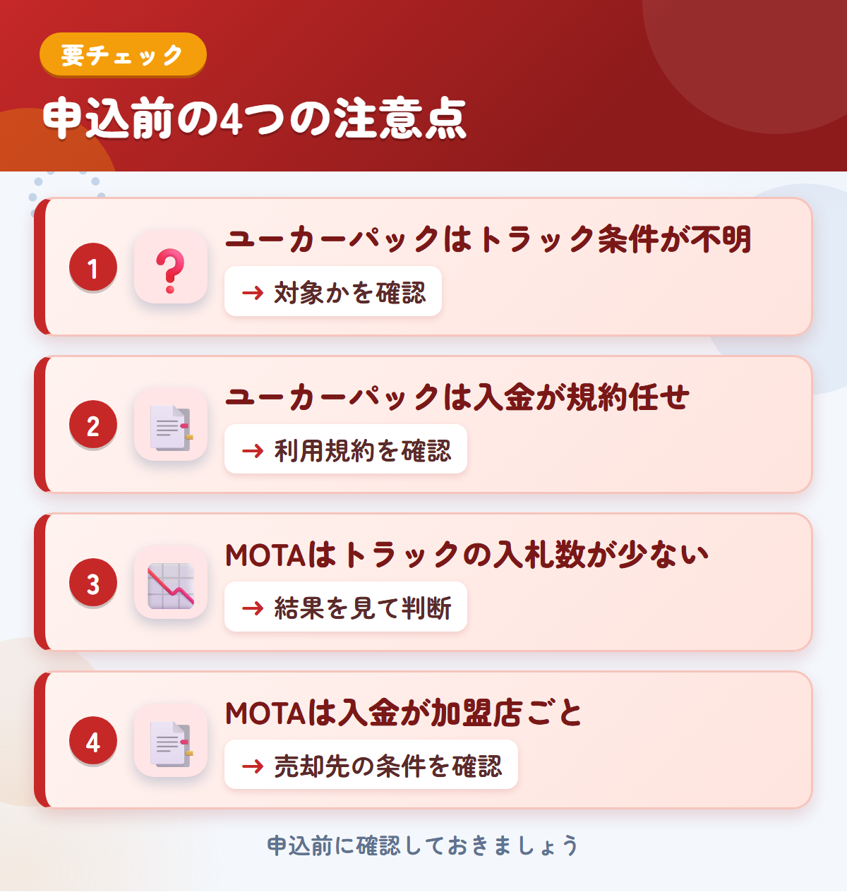 ユーカーパックとMOTAの申込前の注意点4つ。ユーカーパックはトラック条件が不明、ユーカーパックは入金が規約任せ、MOTAはトラックの入札数が少ない、MOTAは入金が加盟店ごと