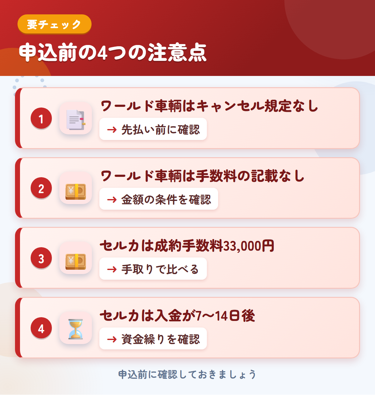 ワールド車輌とセルカの申込前の注意点4つ。ワールド車輌はキャンセル規定なし、ワールド車輌は手数料の記載なし、セルカは成約手数料33,000円、セルカは入金が7〜14日後